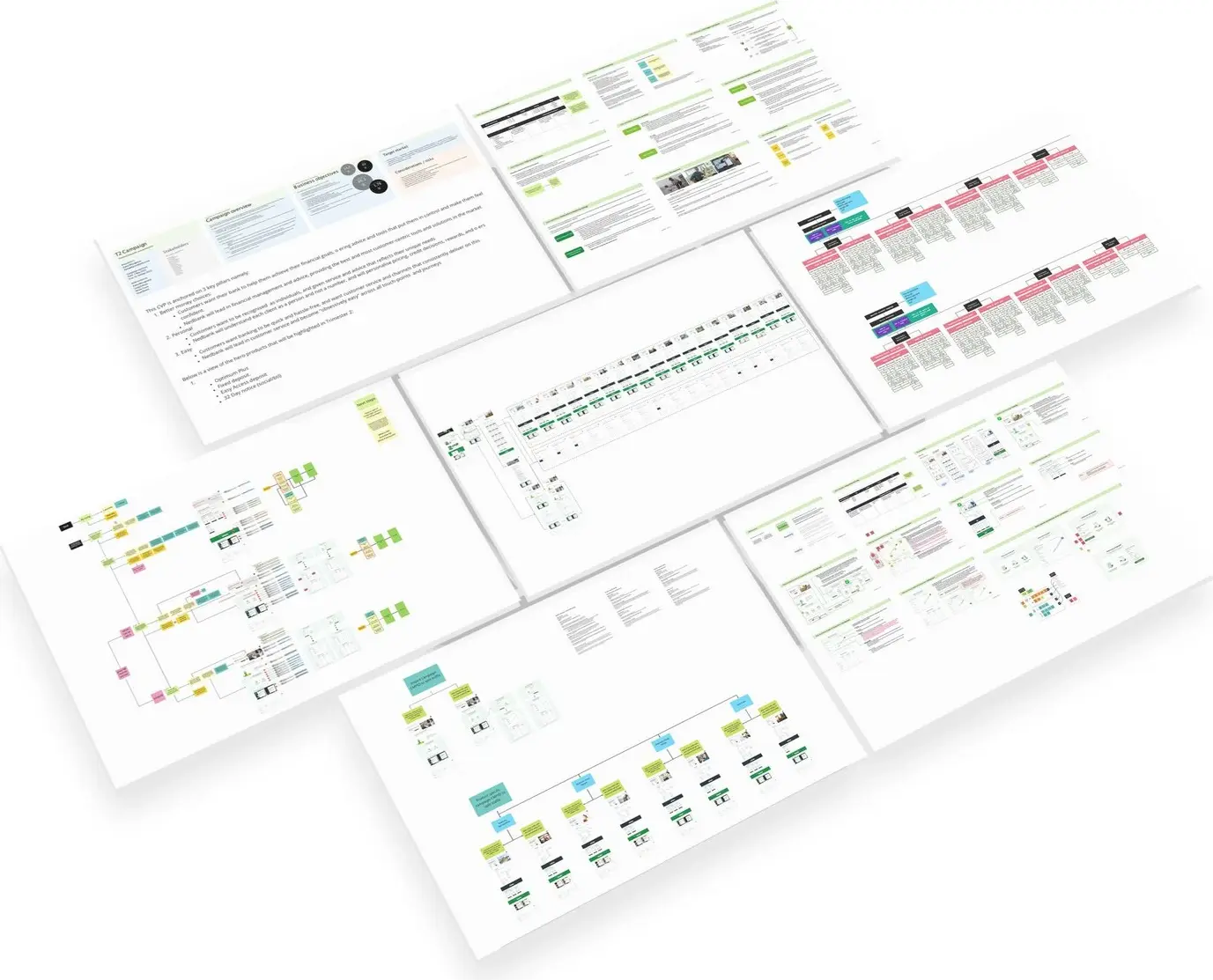 The artefacts delivered for the campaign standard, laid out in perspective: campaign briefs, journey maps, page-flow diagrams and template specifications.