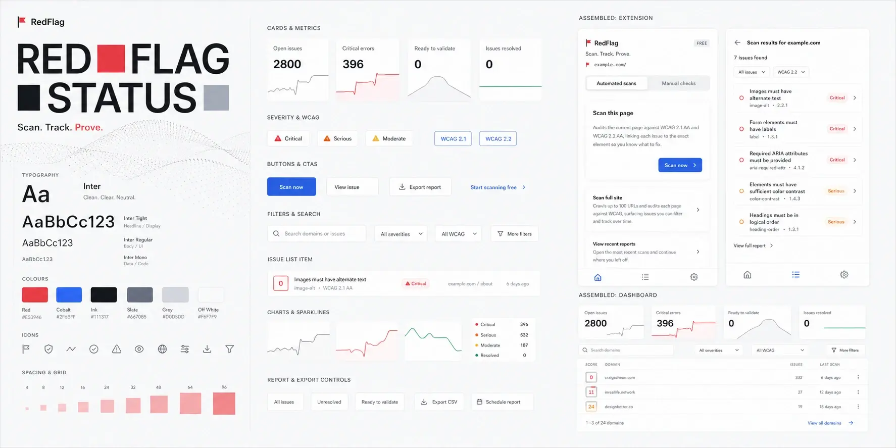The RedFlag brand and component system: the logo lockup, typography and colour palette, the card, button and issue-list components built from them, and those components assembled into the browser extension and dashboard.